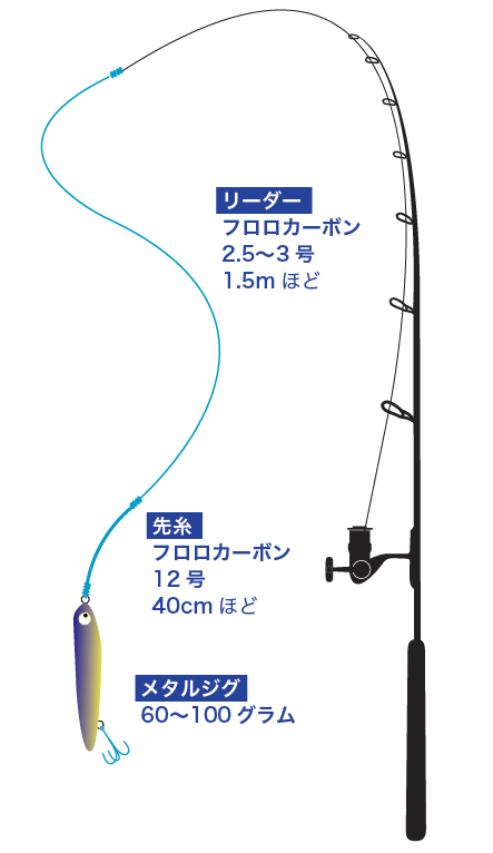 ルアータチウオ