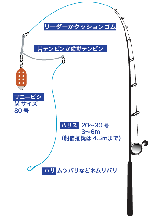 コマセキハダ仕掛け