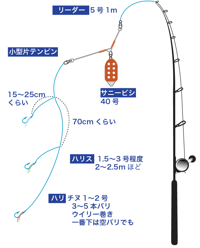 ライト五目タックル