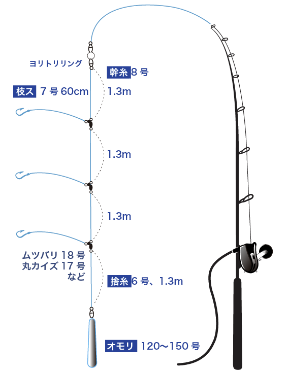 カマスタックル