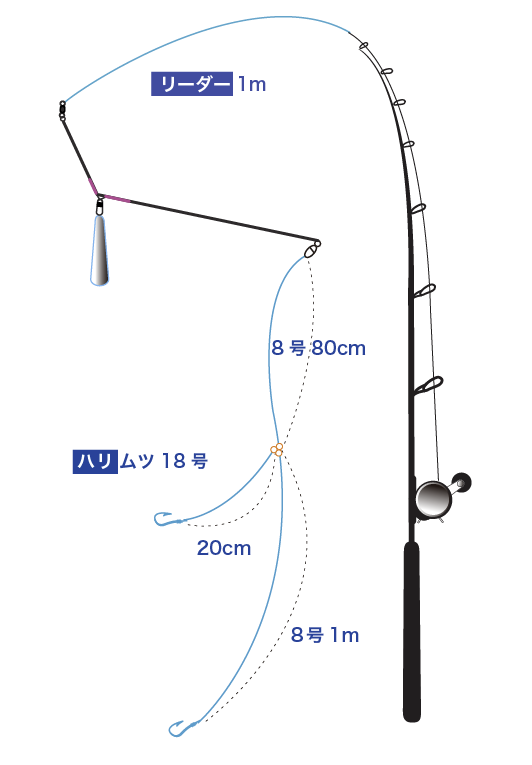 オニカサゴ仕掛け