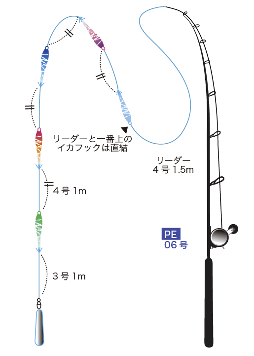 マルイカタックル