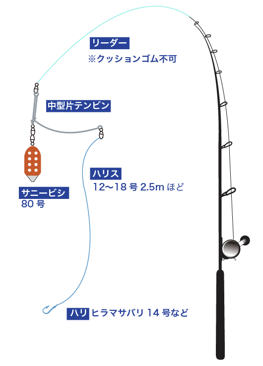 カツオタックル