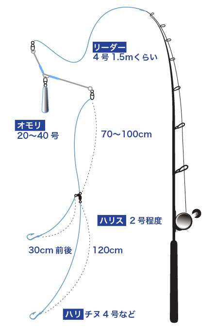 ホウボウタックル