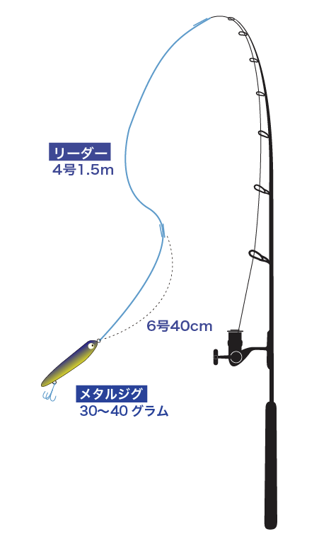 カマスタックル