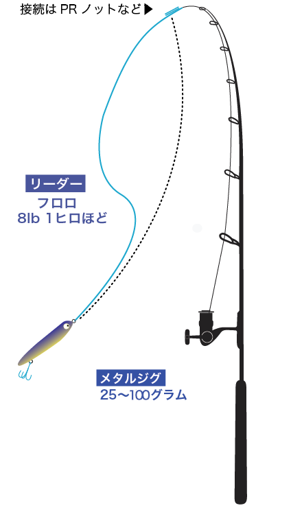 ルアータックル