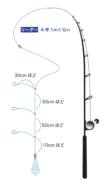 カサゴタックル