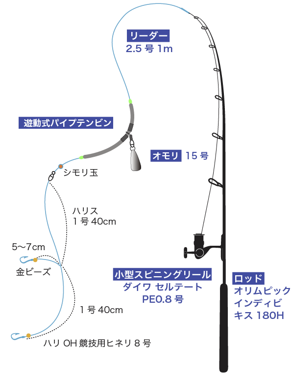 平林キス仕掛け