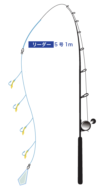 エサ釣りタックル